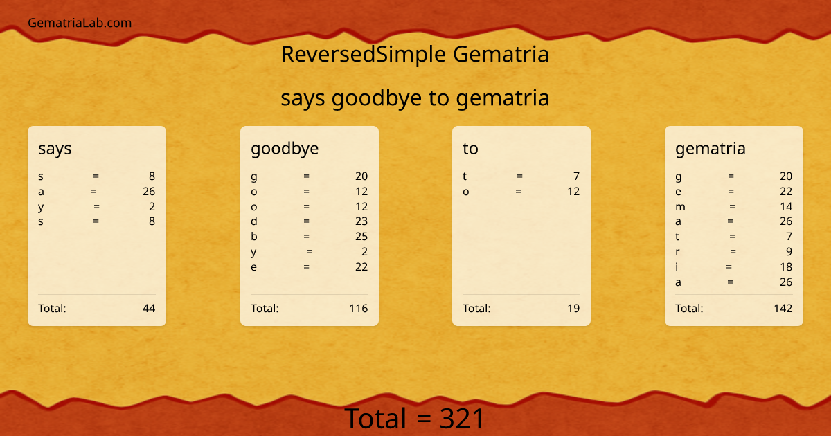says goodbye to gematria in reversedSimple Gematria